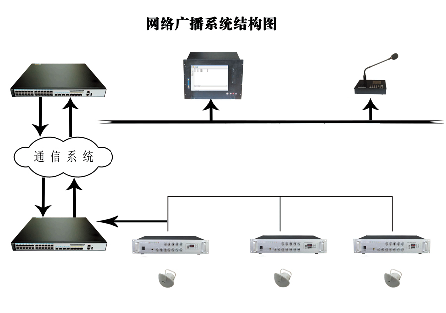 11、产品介绍05--网络广播结构图 .jpg